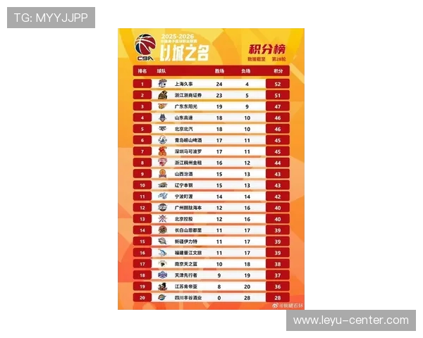 CBA球队实力排名:最新一期俱乐部战力分析_20260523194936